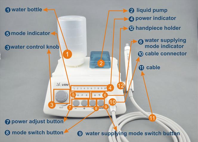 Vrn®A8超音波スケーラー