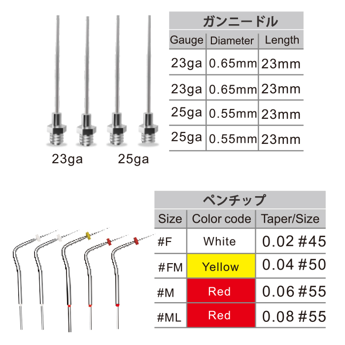 COXO®アップグレード版歯科根管材料電気加熱注入器C-Fill α pack& β pack 【第二世代】